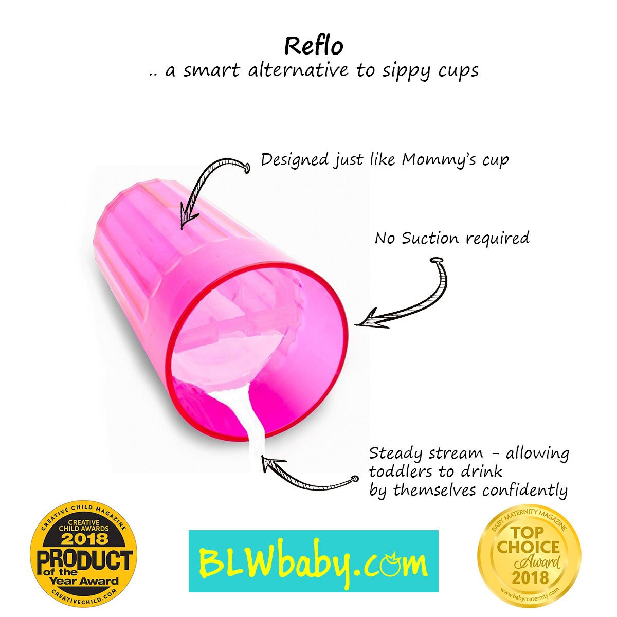 Reflo Single Pack - Smart Training Cup - a Smart Alternative to sippy cup